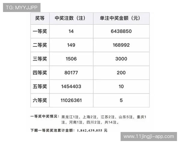 第19138期彩票开奖时间及结果查询指南